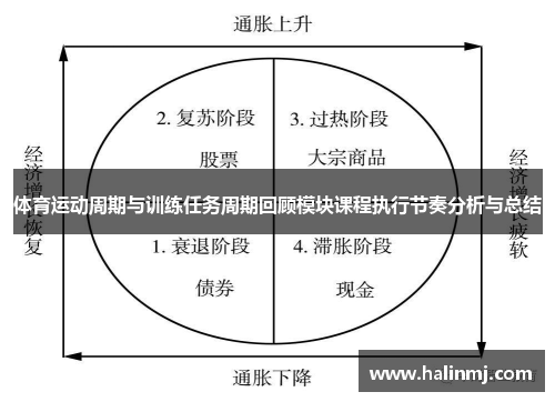 体育运动周期与训练任务周期回顾模块课程执行节奏分析与总结