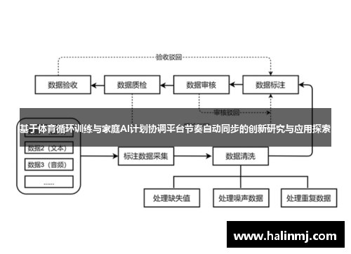 基于体育循环训练与家庭AI计划协调平台节奏自动同步的创新研究与应用探索