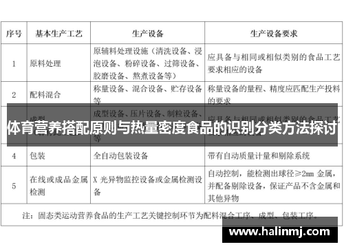 体育营养搭配原则与热量密度食品的识别分类方法探讨